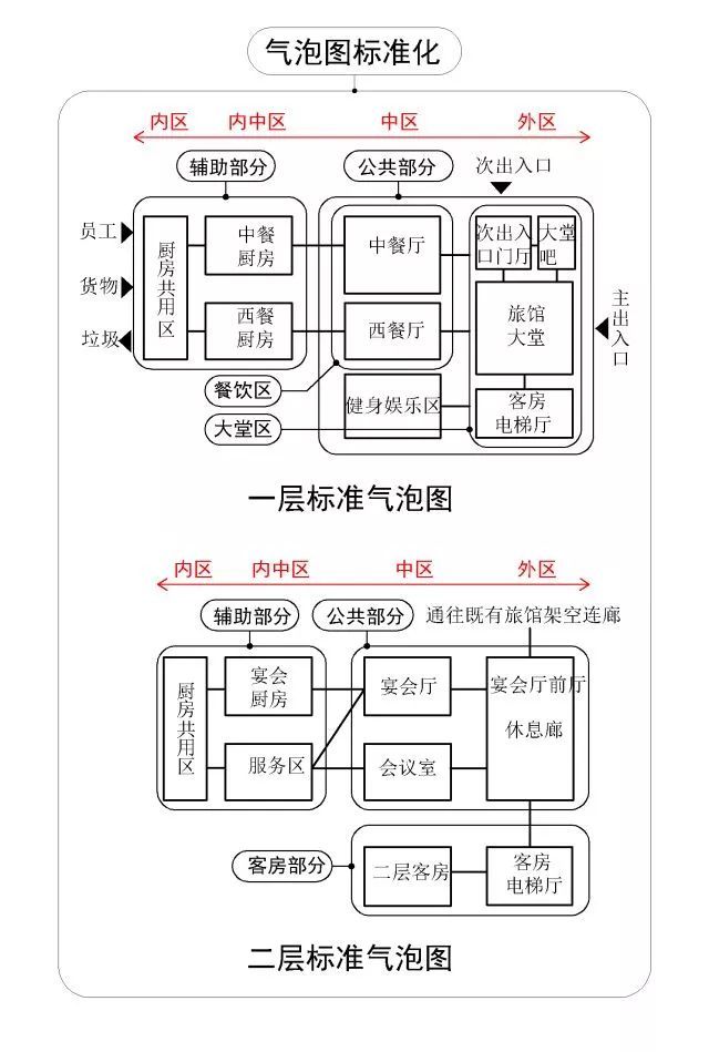 一注方案作图的最优解题步骤真的存在吗？_3