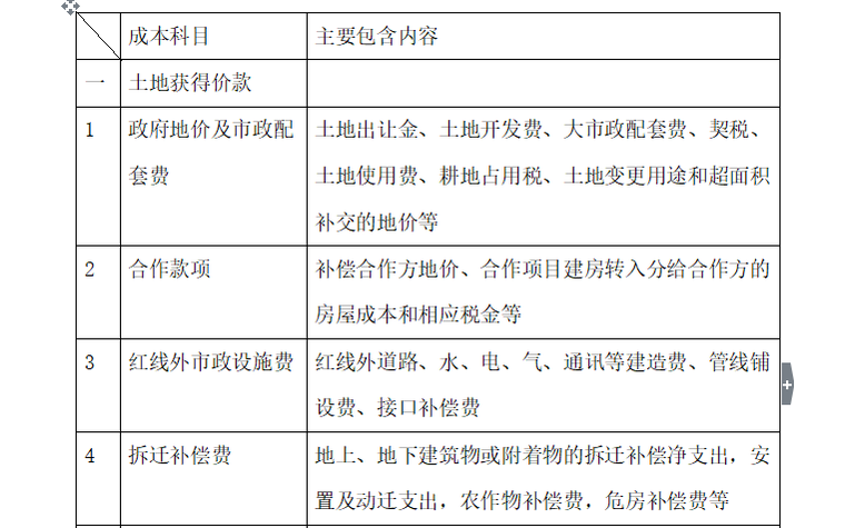 房地产公司项目开发目标成本管理流程（共17页）-土地获得价款