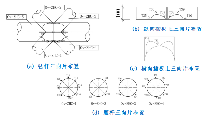 复杂钢结构相贯节点的试验研究_11