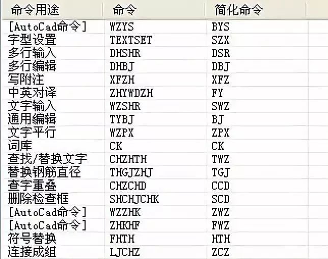 TSSD快捷命令及画图小技巧~值得收藏！_10