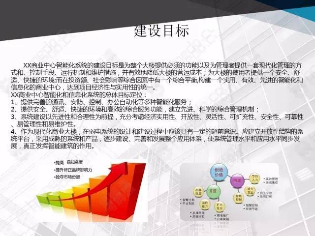 商业中心弱电智能化系统行家方案展示（内有详细ppt放送）_6