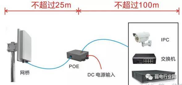 无线网桥是怎样安装的（详细教程）_3