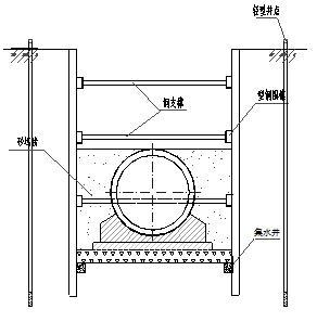 桥梁及附属道路施工组织设计-钢板桩施工断面图
