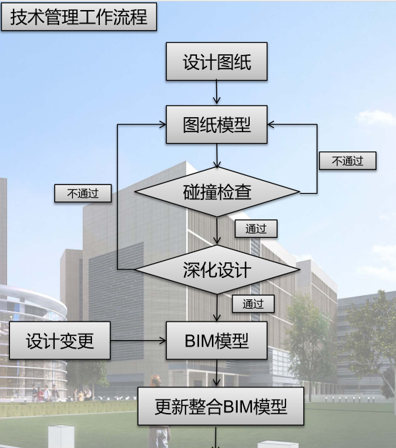 [BIM案例]中建光大项目BIM应用-QQ截图20180621094314