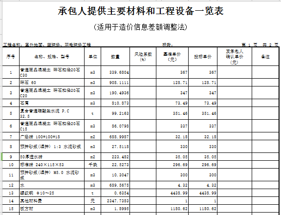 [广动]中学运动场馆改造工程预算书(含图纸)-承包人提供主要材料和工程设备一览表