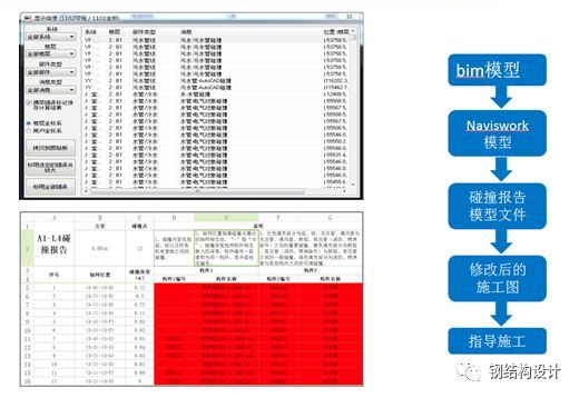 钢结构深化设计中，BIM技术就该这么用_19