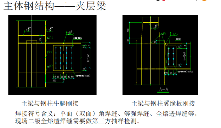 钢结构基础知识培训PPT_4