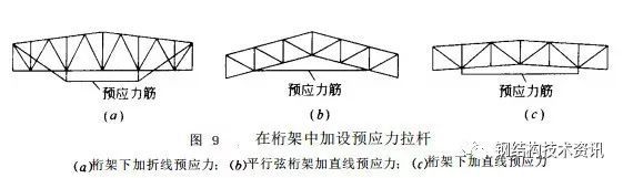 钢结构加固详解（2）改变结构计算图形加固方法_7