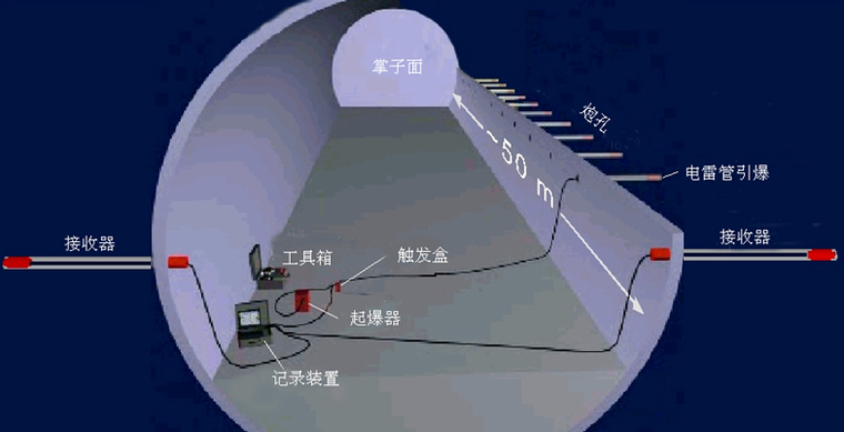 隧道方案技术方案资料下载-油竹山隧道专项安全技术方案及应急预案