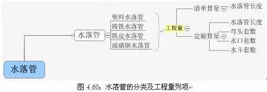 [图释]清单工程量与定额工程量的计算区别_61