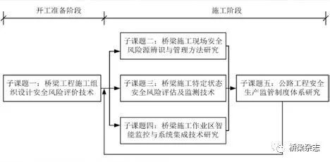 工程管理信息化技术资料下载-如何把握工程管理的方法论？