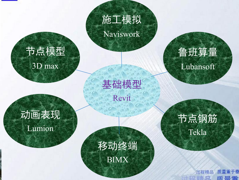 [BIM案例]中国卫星通信大厦BIM工程_1