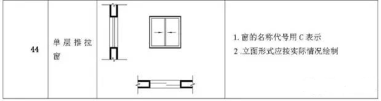 施工图常用符号及图例大全，超实用！_27