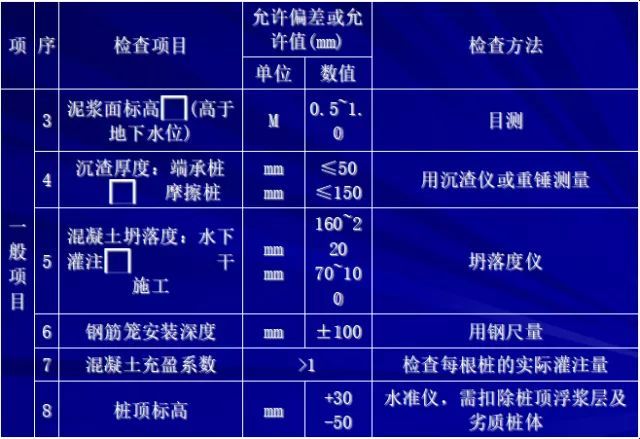 [图文]桩基施工及溶洞的处理方法_20