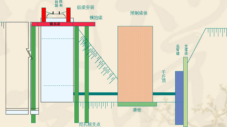 顶管施工技术综合培训资料651页（附实体工程案例）-顶进箱涵施工顺序效果图