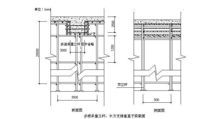 轮扣高支模施工方案资料下载-焦化工程高架支模施工方案