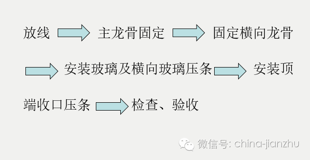 新工艺：玻璃干挂安装_4