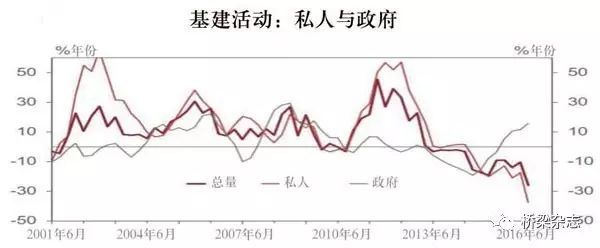 投资公司实习报告视频资料下载-澳洲基建——引巨资之难考验政府