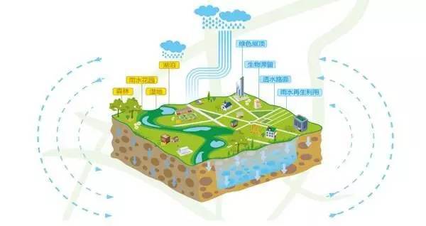 景观设施设计案例资料下载-水敏性城市设计案例——新加坡碧山宏茂桥公园