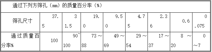 水利工程施工安全专项方案_1