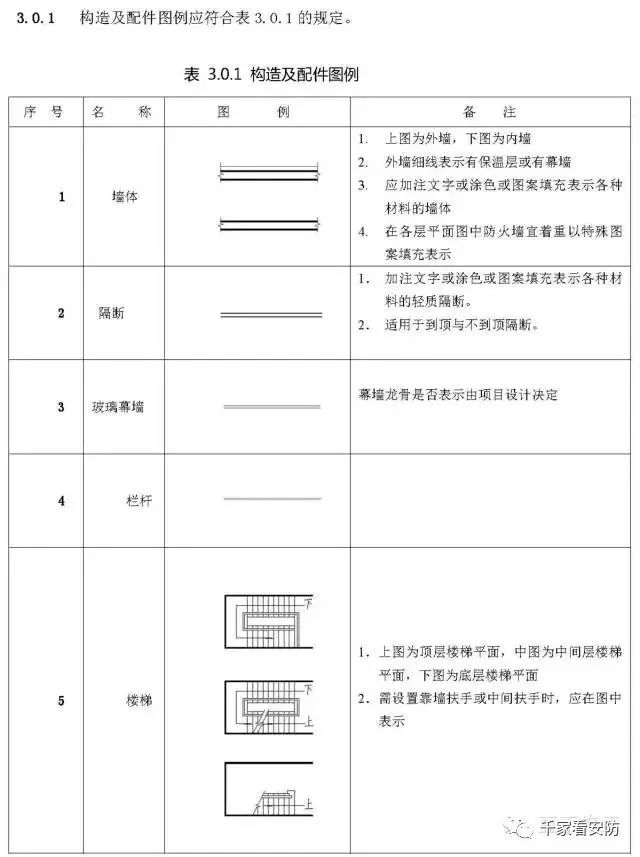 cad中冷热水图例资料下载-施工图中常见的65个图例，你都知道吗？