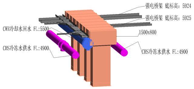 应用BIM优化，这个冷水机房机电工程规避了许多问题_12
