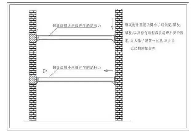 快装锅炉安装施工方案资料下载-钢结构夹层专业施工方案