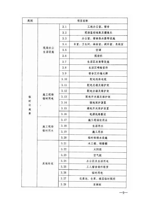 紧急通知！最新建设工程安全文明施工费费率标准_9