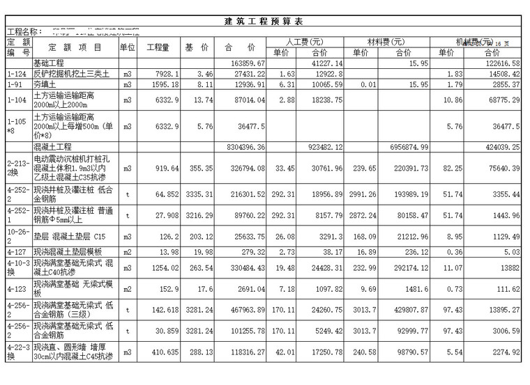 [甘肃]住宅楼建筑安装工程预算书-基础工程预算表