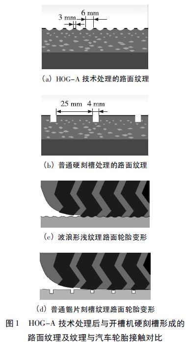 广东省公路材料价格资料下载-新型纹理化处治技术在江罗高速公路隧道水泥混凝土路面中的应用