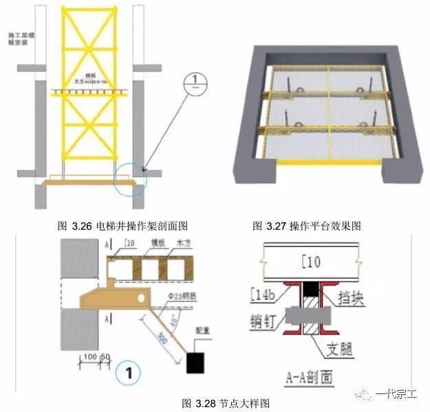 脚手架需要做哪些安全防护？总结的太全了！_19