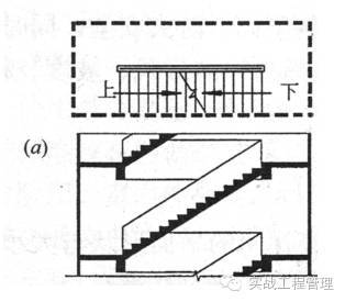 圆弧双跑楼梯资料下载-楼梯有很多种，搞工程的你见过几个？别让人家欺负你不懂！