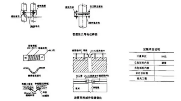 安装之电气工程套定额方法分享-6.png