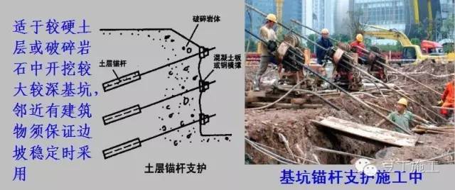 高支模、深基坑、高边坡如此危险，施工中如何化险为夷！_12