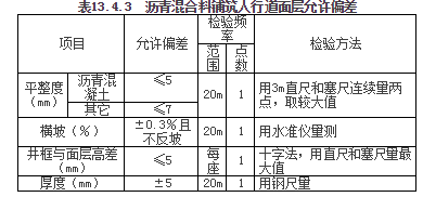 人行道铺筑_6