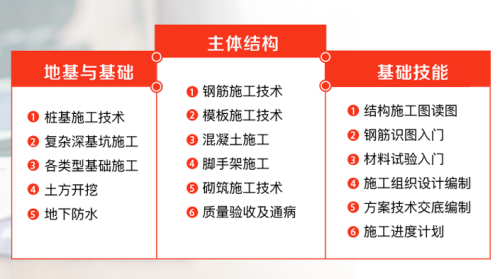 把这37条钢筋施工质量通病弄懂了，其实钢筋施工并不难-课程大纲.png