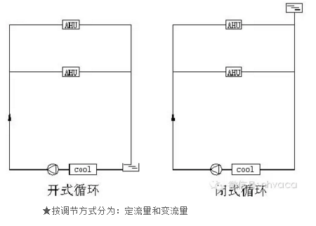 暖通空调全系统知识大串烧(运行原理、方案设计、制冷采暖和图片_9