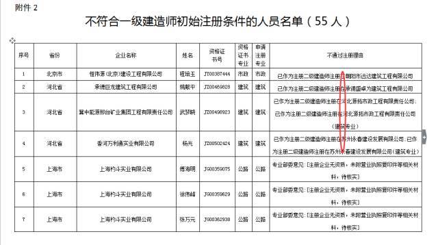 2017年一级建造师成绩即将公布，但千万别忘了这件事！_2