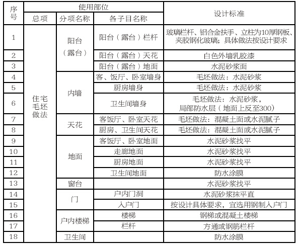 房地产集团工程工艺及质量标准（共107页，图文并茂）-房地产集团工程工艺及质量标准（图文并茂）_6