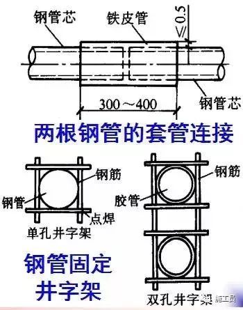 预应力技术活儿一定要懂，做个真才实学的桥梁工程师！_31