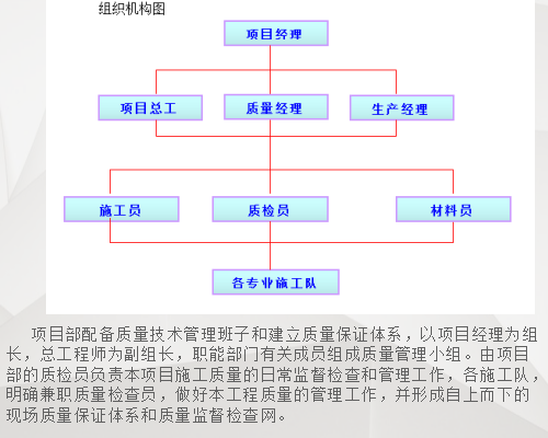 [武汉]腾讯钢结构现场施工管理（共48页）-质量管理体系