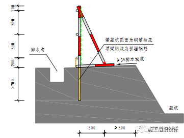 建筑工程安全文明施工标准化图_21