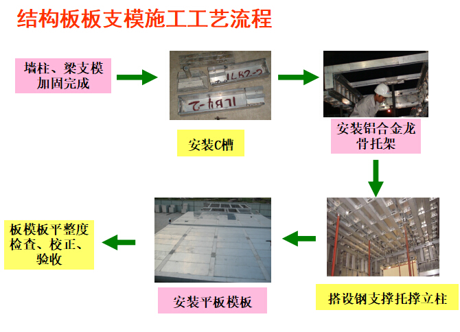 建筑工程铝模板全过程施工工艺图解(效果照片)