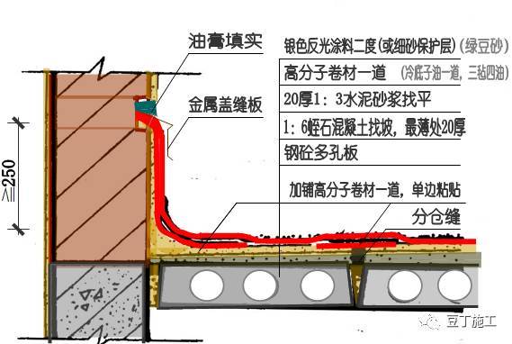 看完27个防水施工要点你就是半个专家，剩下半个需要你实操_26