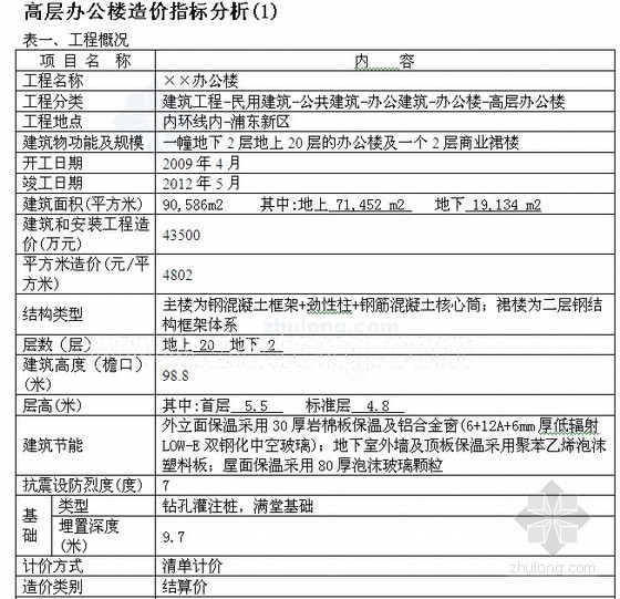 办公楼平米造价资料下载-[上海]高层办公楼造价指标（2013年上半年发布）