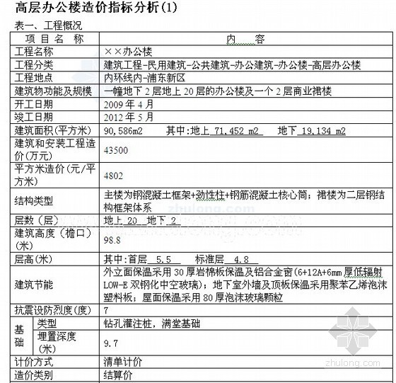 钢框架办公楼指标资料下载-[上海]高层办公楼造价指标（2013年上半年发布）