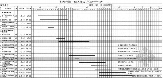 装修进度计划表资料下载-[广东]五星级酒店装修施工进度表（材料计划表）