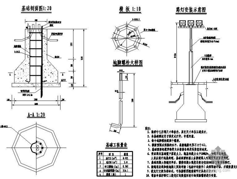 市政电气工程大样图_2