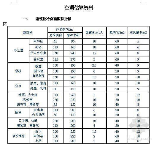 注册暖通公共基础课资料资料下载-暖通空调估算设计资料