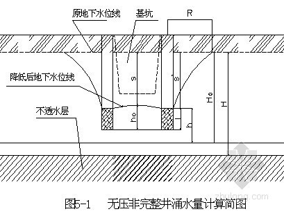 灌注工程桩施工方案资料下载-[福建]小区基坑支护及工程桩施工方案